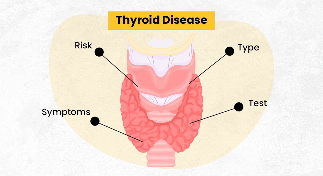 Thyroid disease